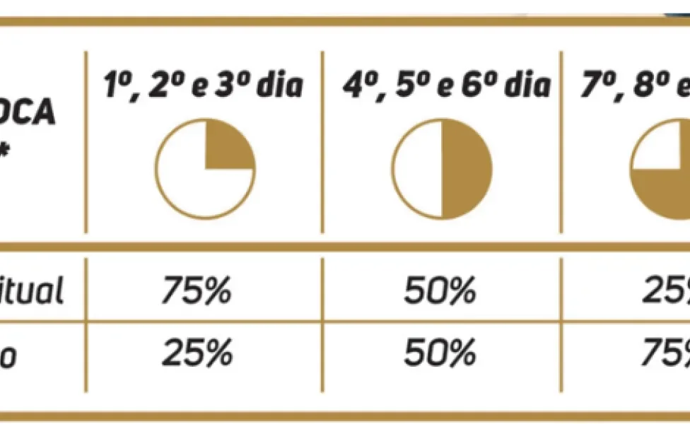 aplicar regraÉ verdade que a ração de cachorro pode ajudar a retardar o envelhecimento do pet? Nossos veterinários respondem! Captura%20de%20tela%202024-11-04%20164927